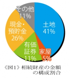 不動産鑑定士が教える空家と相続