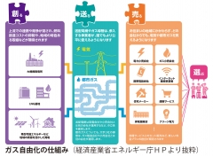 都市ガス自由化がプロパンガスの料金にも影響 震災時に最も早く復旧したインフラとして注目集まる