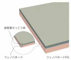 進化した断熱材の新常識～薄くて軽いのに断熱性能は国内最高クラス！～